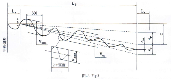 滚珠丝杠公司