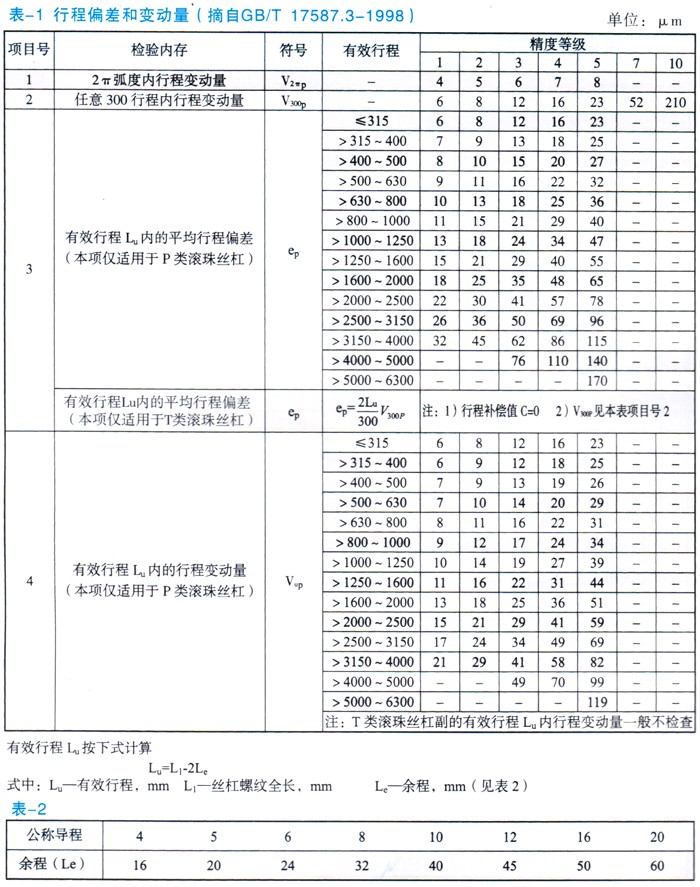 滚珠丝杠公司