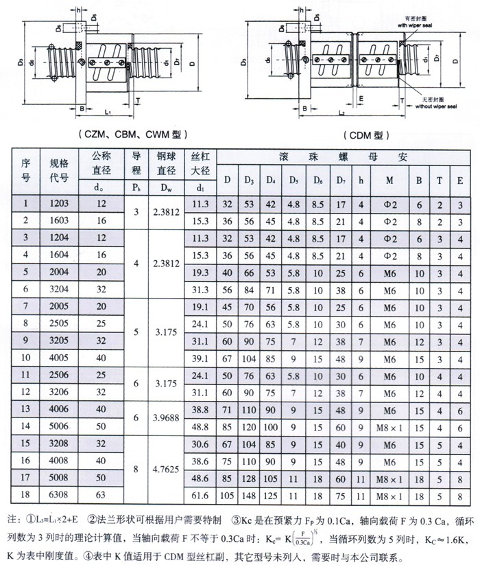 滚珠丝杠厂家