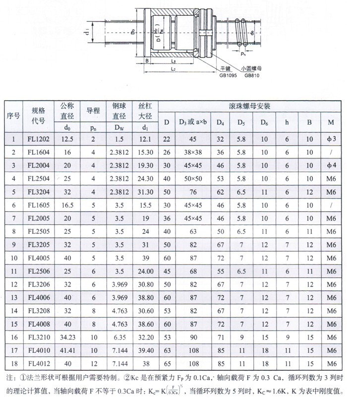 滚珠丝杠公司