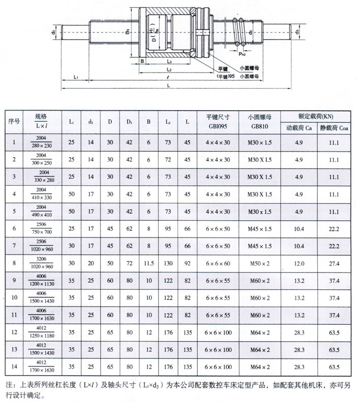 滚珠丝杠公司