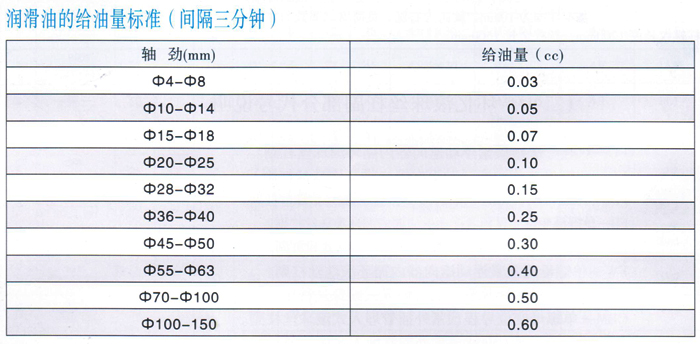 滚珠丝杠公司